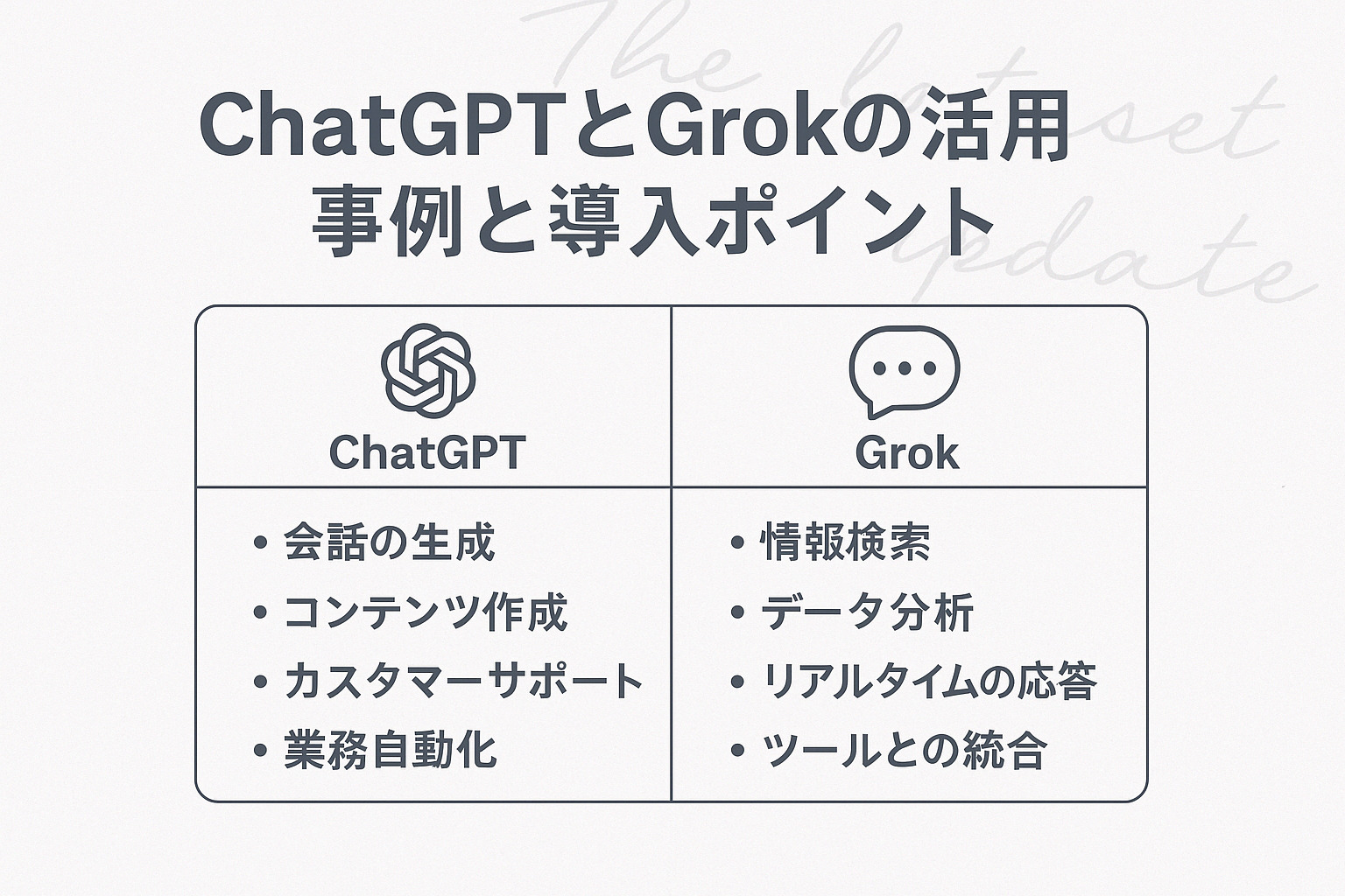 Grokを活用したSNSマーケティング最適化事例